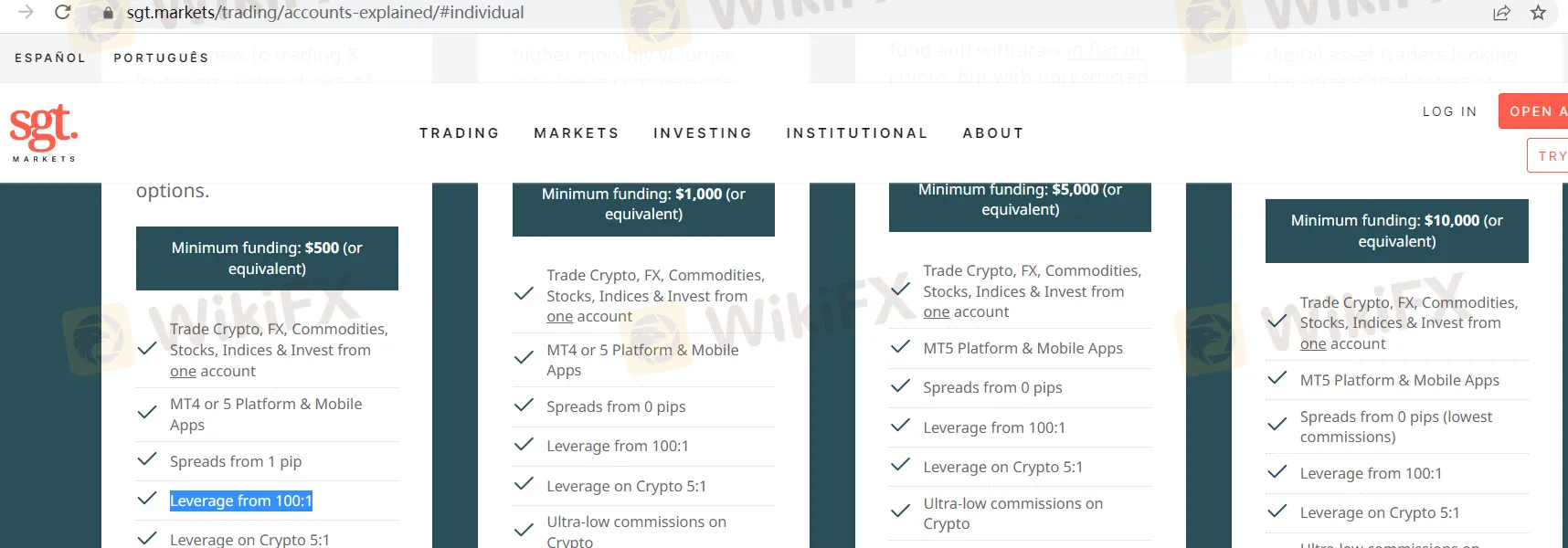 leverage 