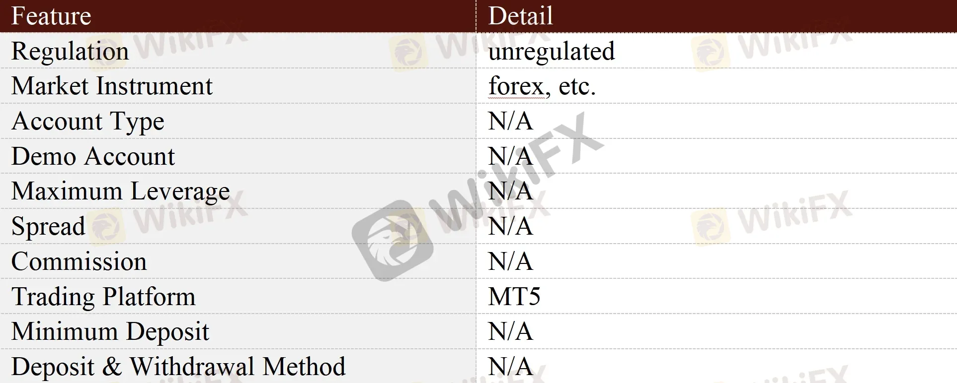 General Information & Regulation