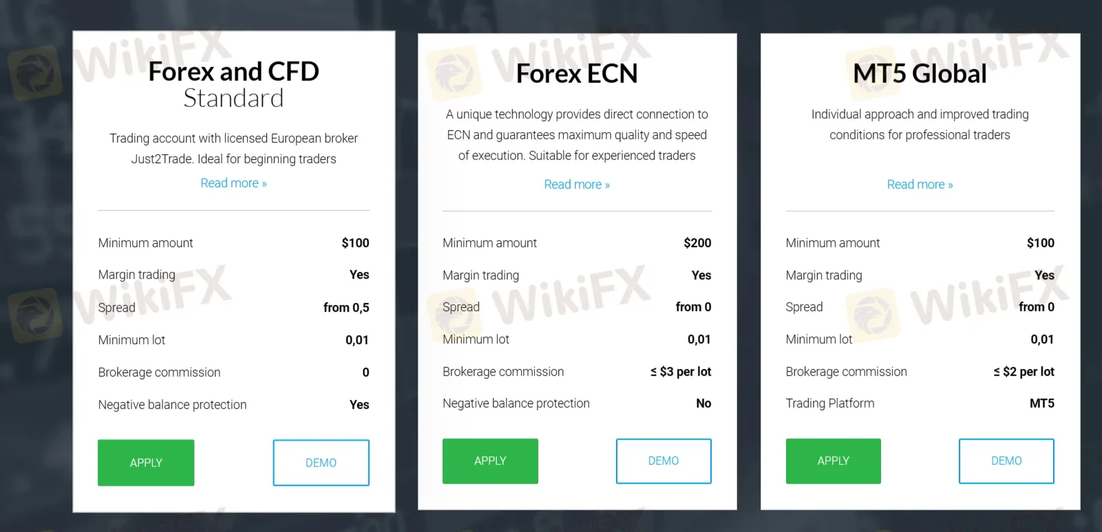 Account Types