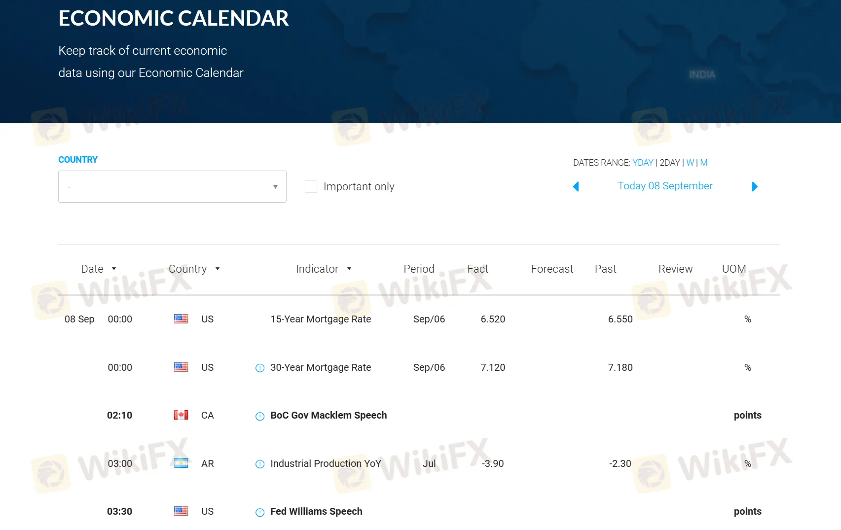 economic calendar