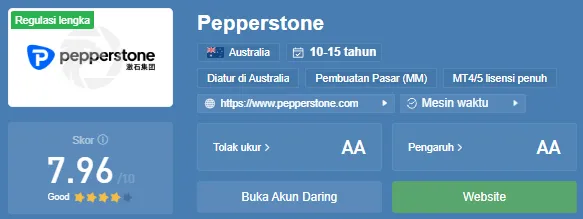 pepperstone-di-wikifx.png