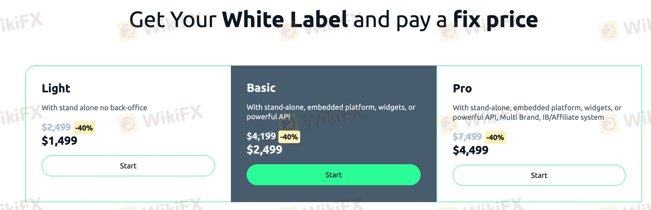Account Types Account Types