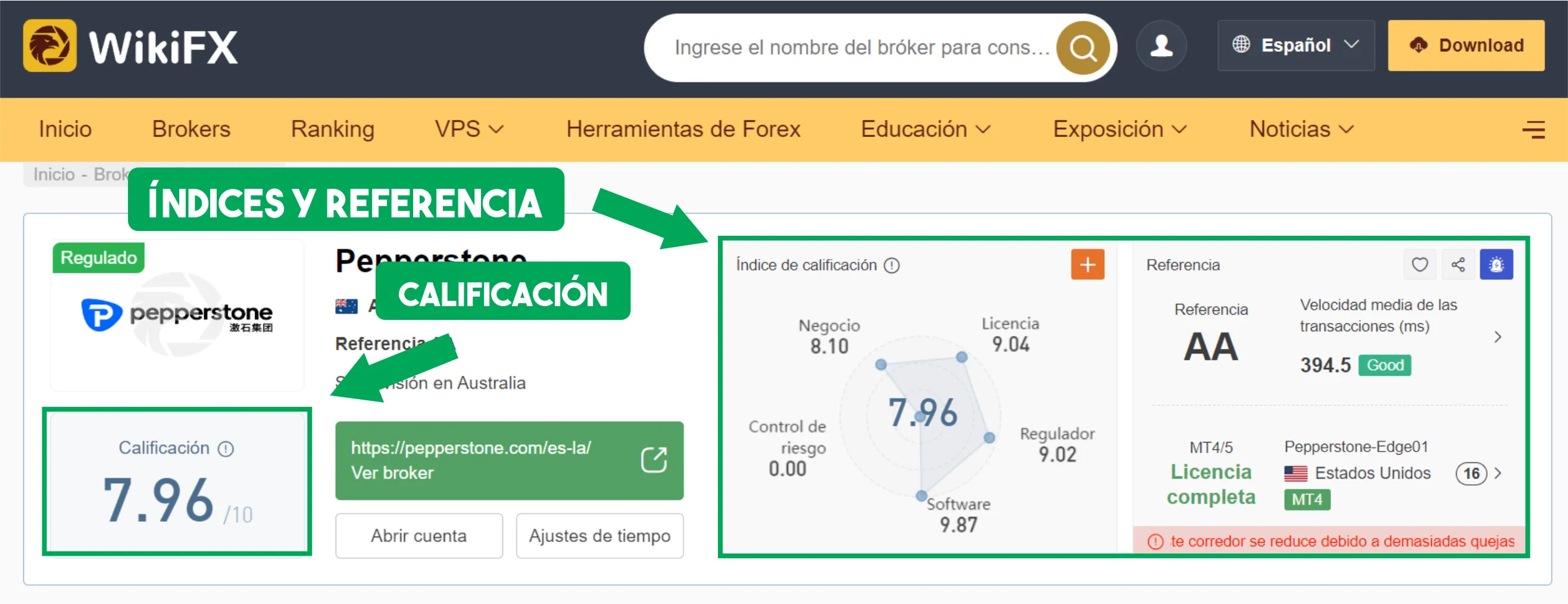 WikiFX WikiFX