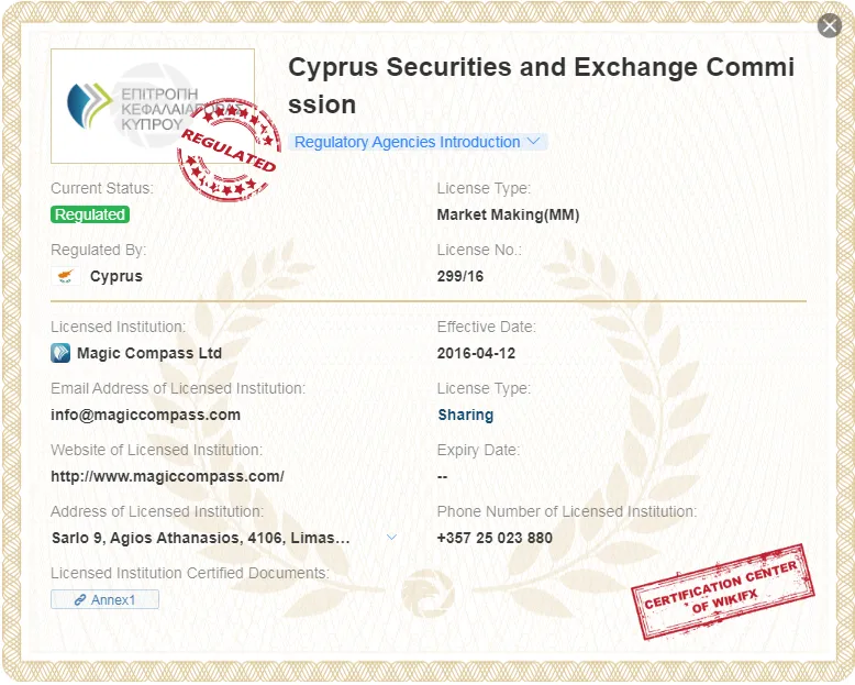 Regulated by CySEC