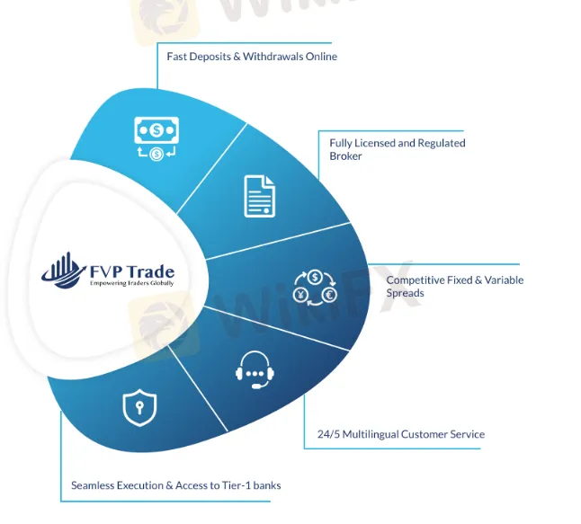 Deposit & Withdrawal 