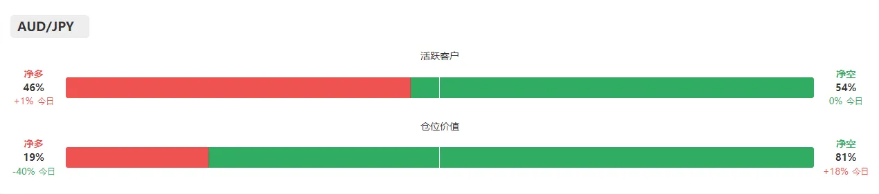 p 外汇类别的市场情绪示范展示 图片18.png