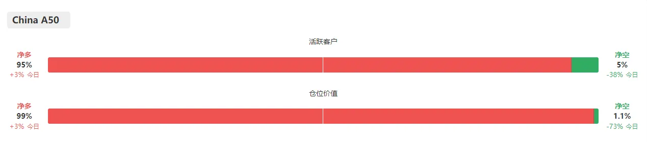p 指数类别的市场情绪示范展示 图片19.png
