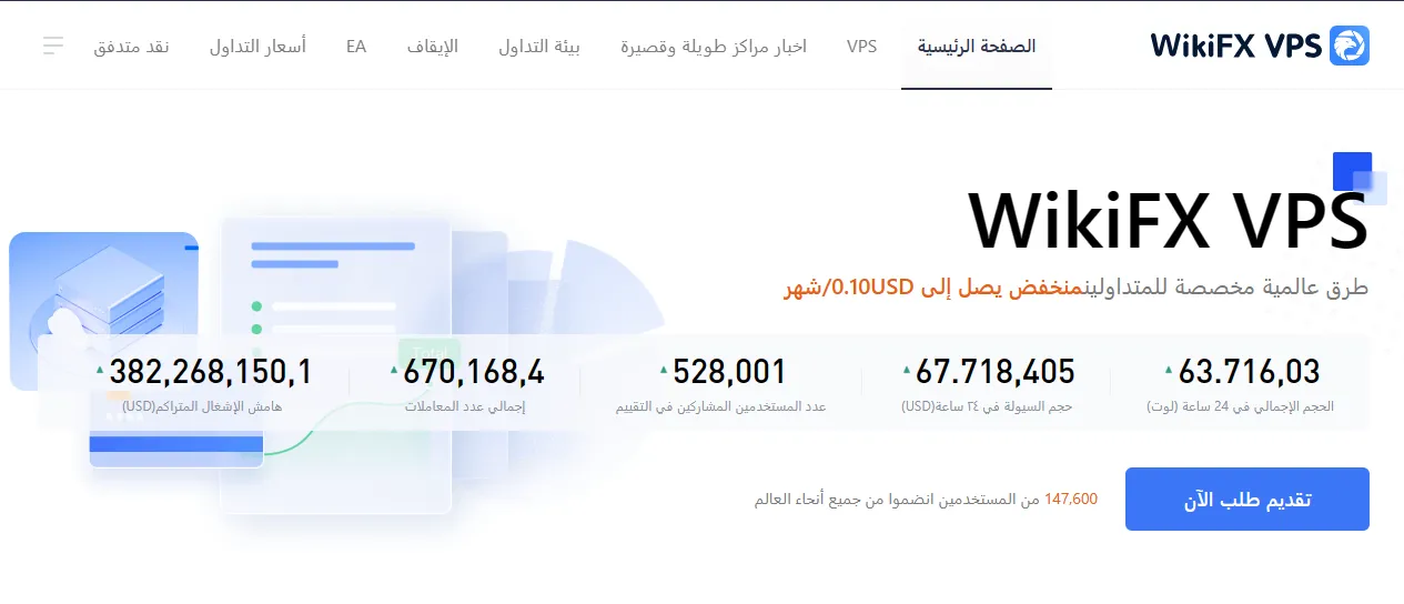 WikiFX VPS.png