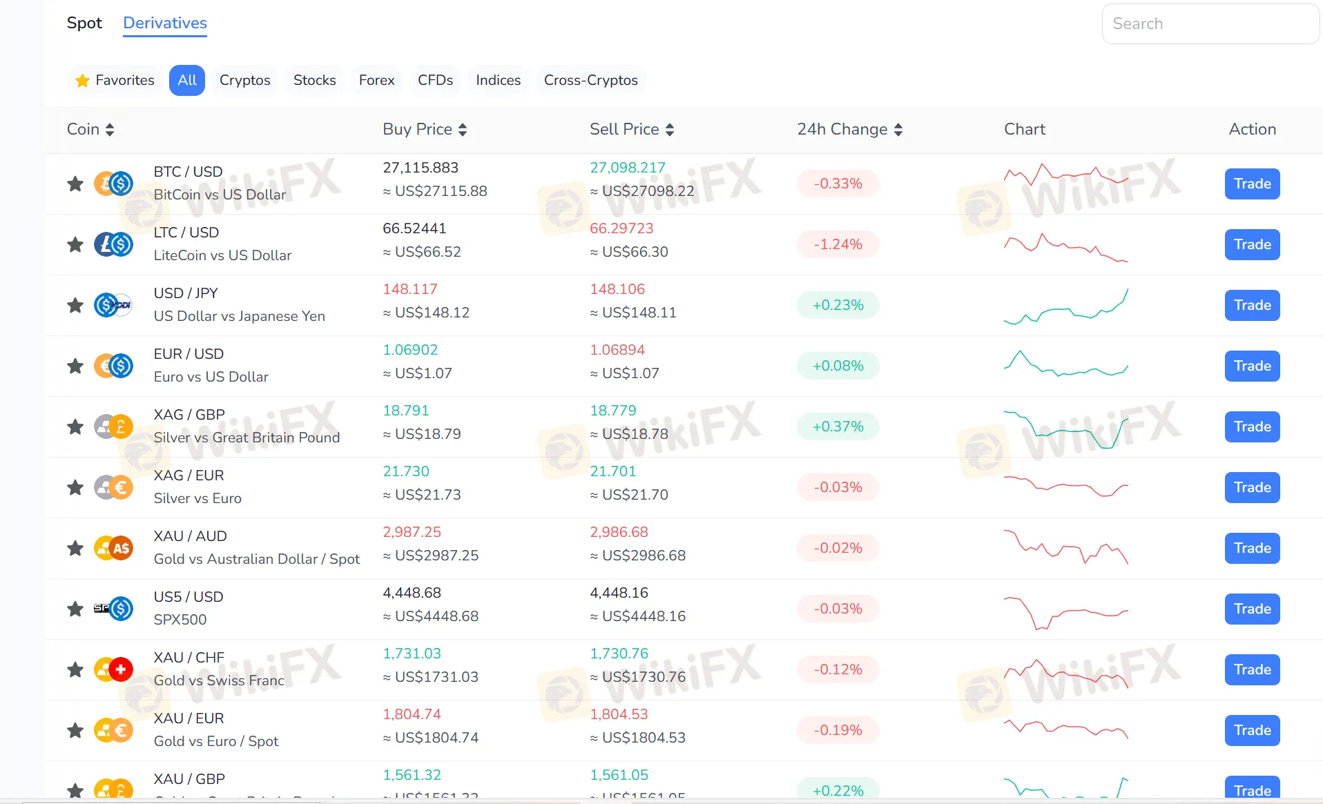 Trading Products