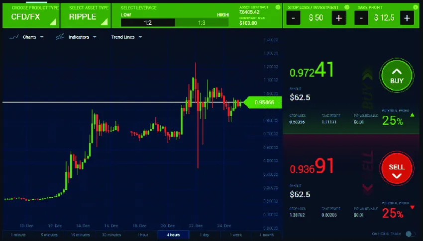 Trading Platform