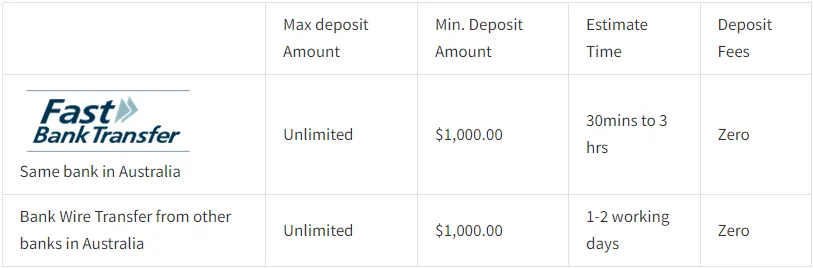 Deposit & Withdrawal