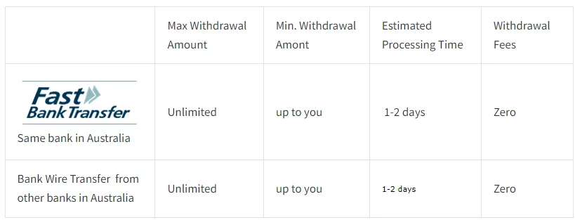 Deposit & Withdrawal