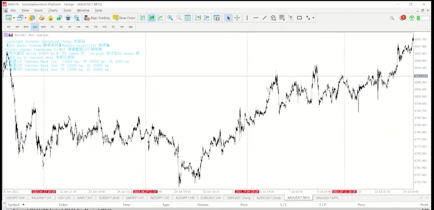 Trading Platform Trading Platform