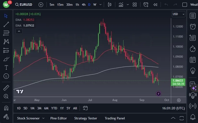 eurusd_22092023.jpeg eurusd_22092023.jpeg