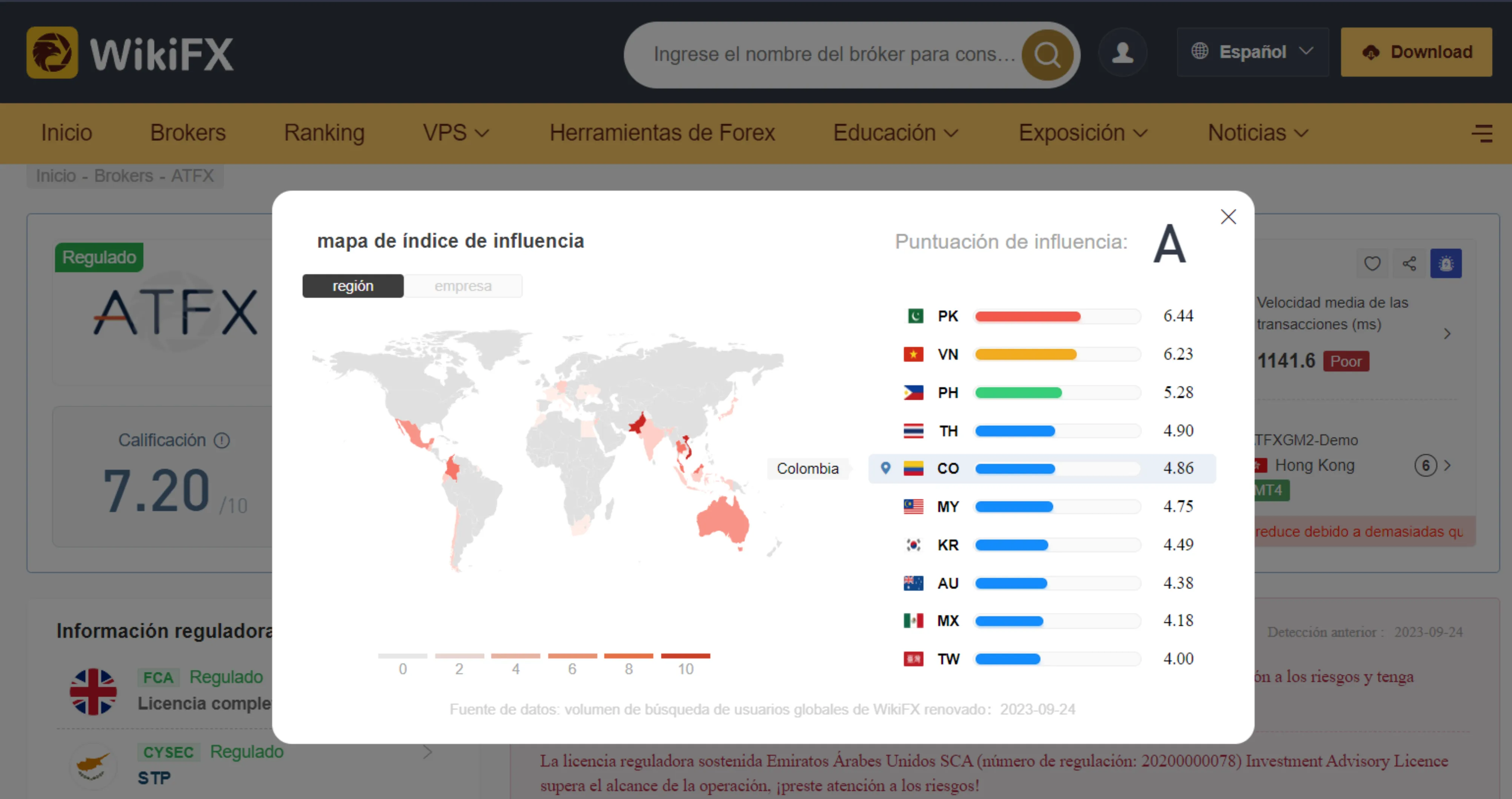 WikiFX WikiFX