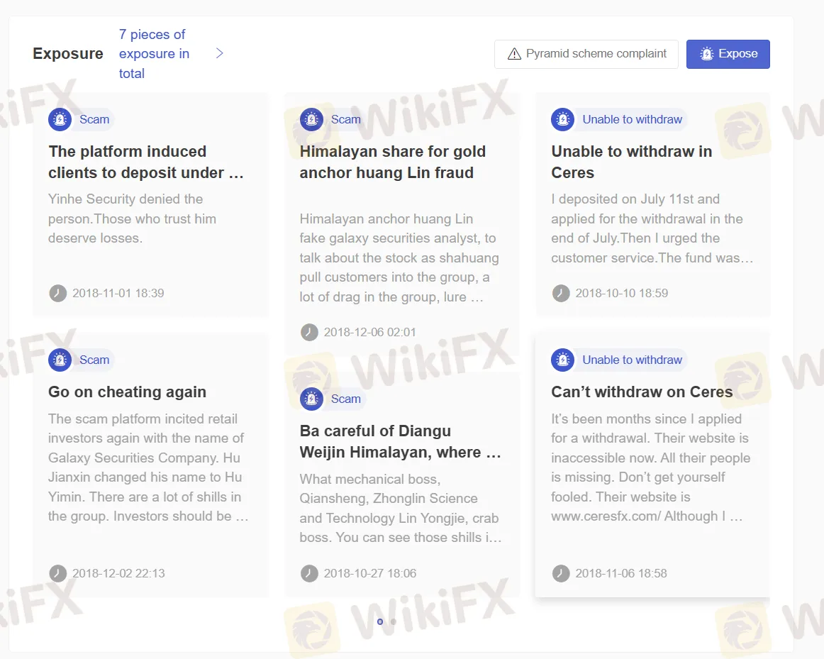 User Exposure on WikiFX