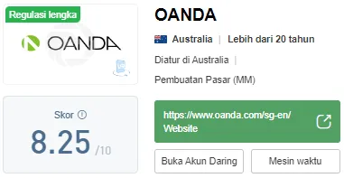 oanda-wikifx.png