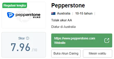 pepperstone-wikifx.png