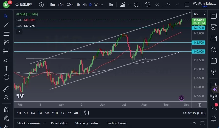 usdjpy_26092023.jpeg
