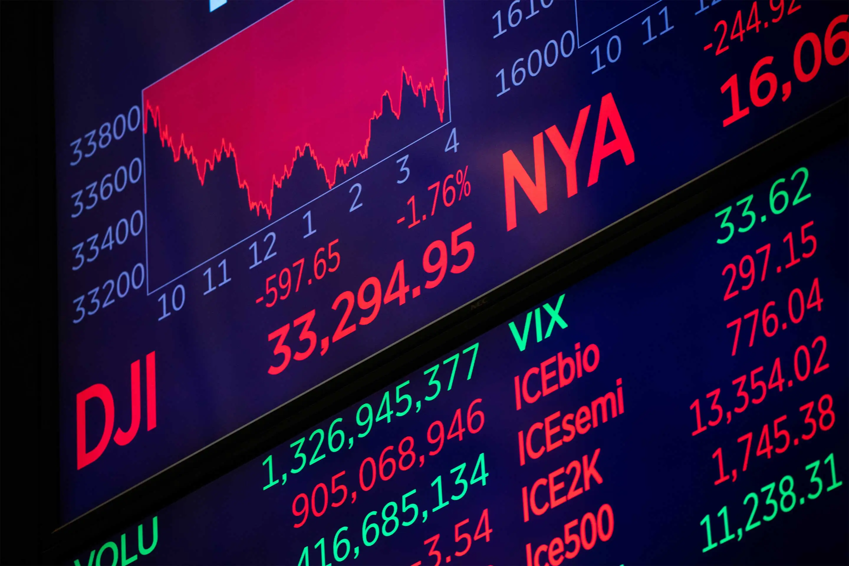  Market Instruments