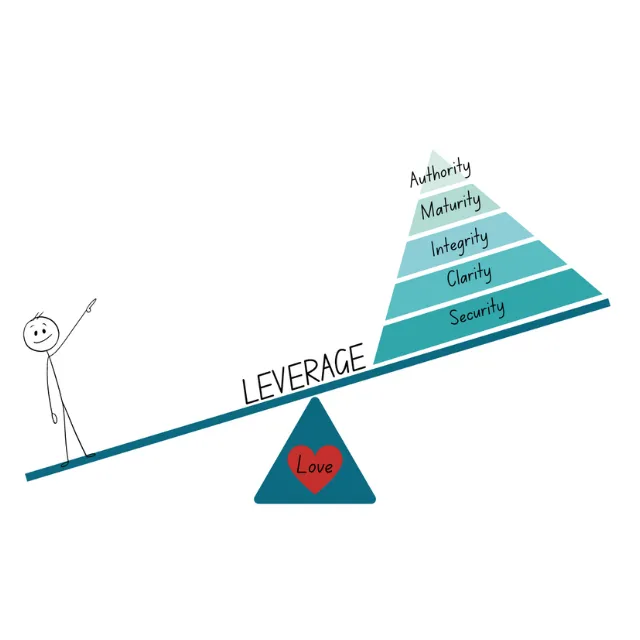 Leverage