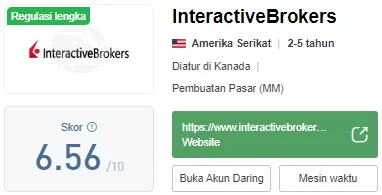 interactivebrokers-wikifx.png