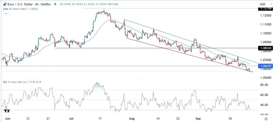eurusd_27092023.jpeg