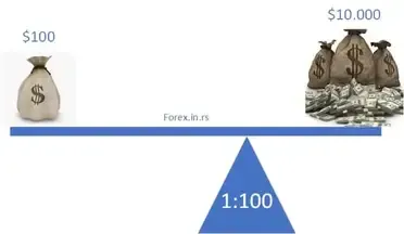 leverage 