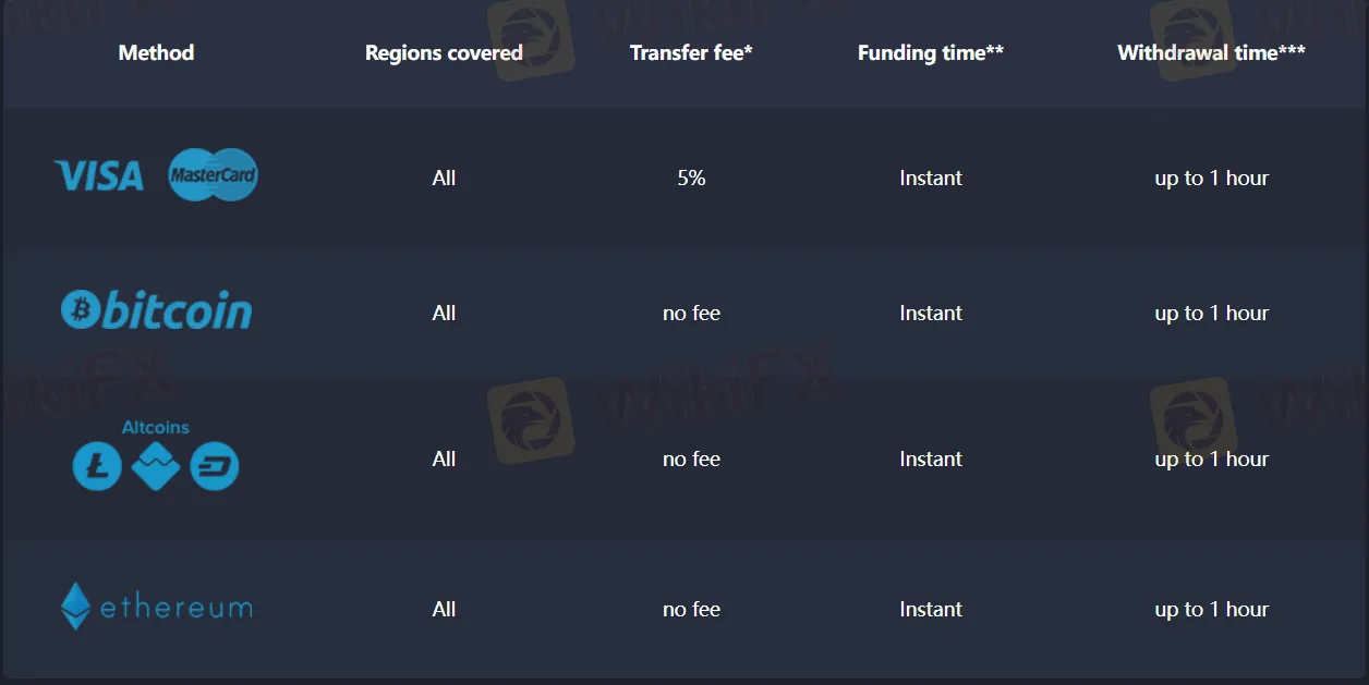 Deposit & Withdrawal