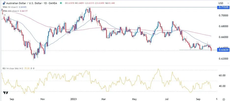 audusd_28092023.jpeg