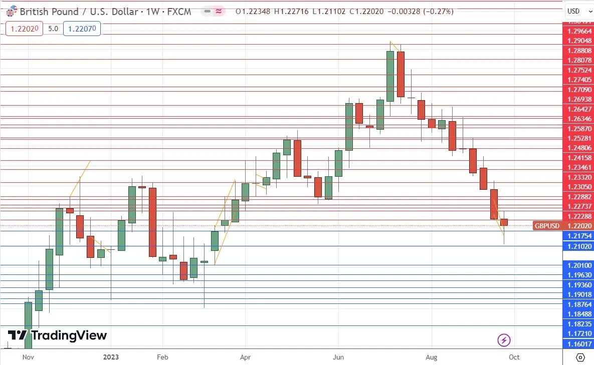 gbpusd_01102023.jpeg gbpusd_01102023.jpeg