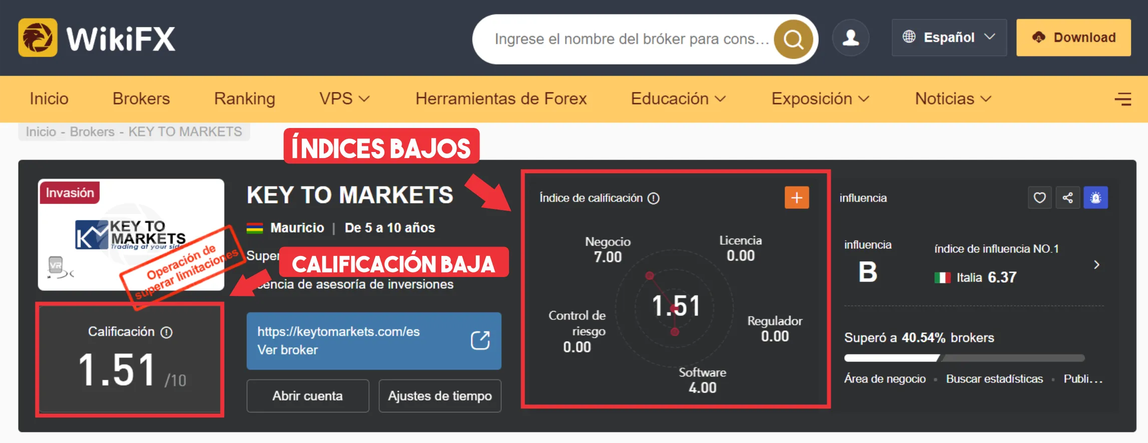 Key To Markets Key To Markets