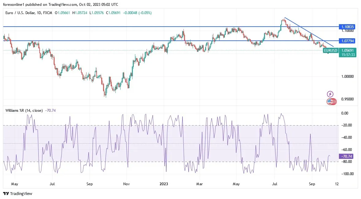 eurusd-oct223.jpeg eurusd-oct223.jpeg