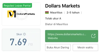 dollars-markets-wikifx.png