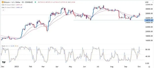 btcusd-signal-oct423.jpeg