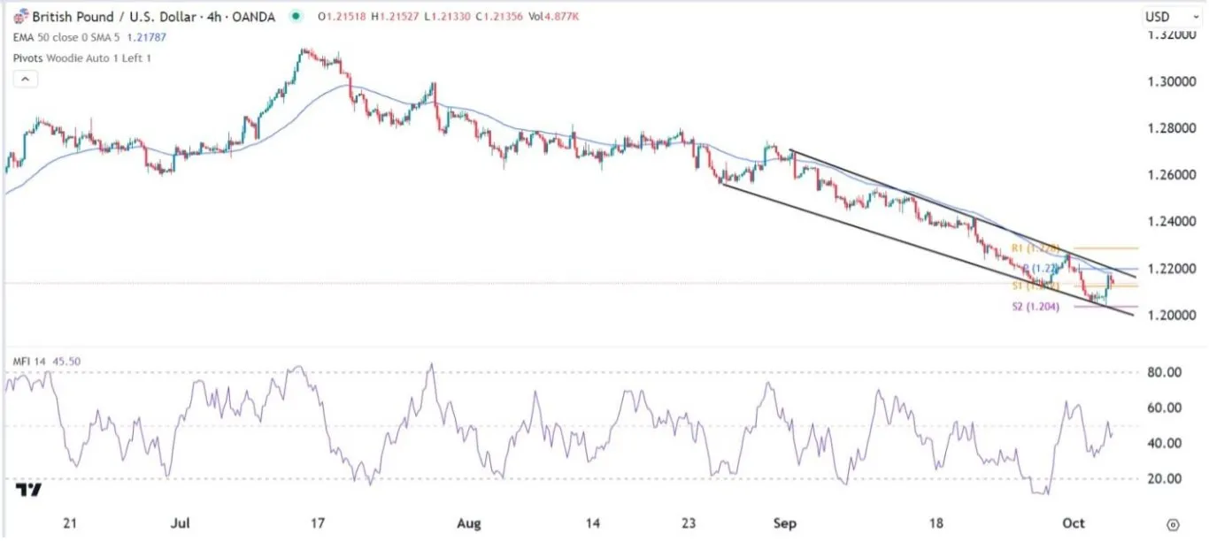 gbpusd_05102023.jpeg gbpusd_05102023.jpeg