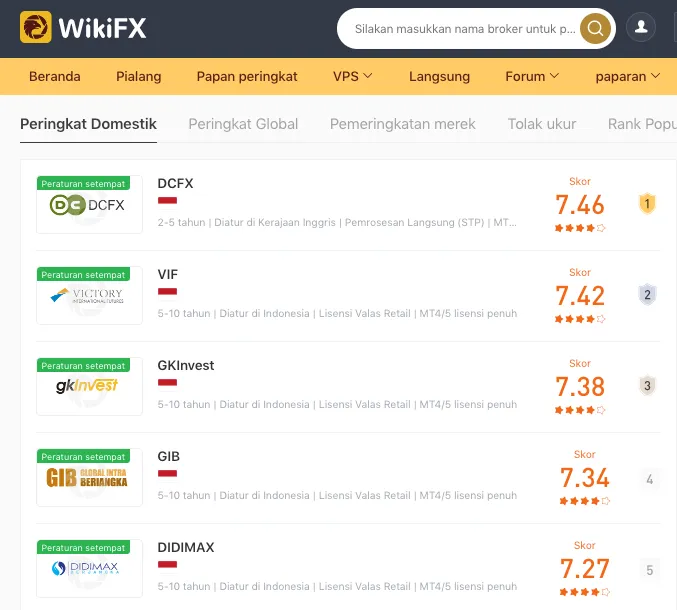 peringkatdomestikwikifx.png peringkatdomestikwikifx.png