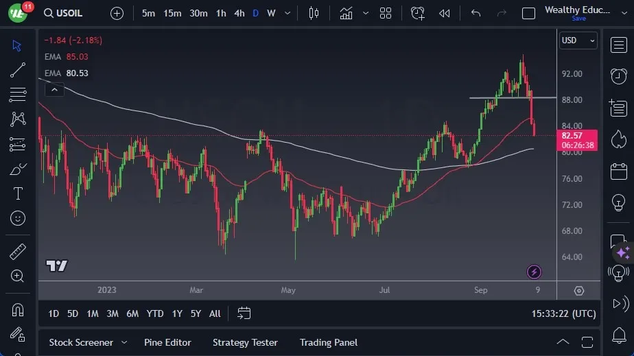 usoil_06102023.jpeg