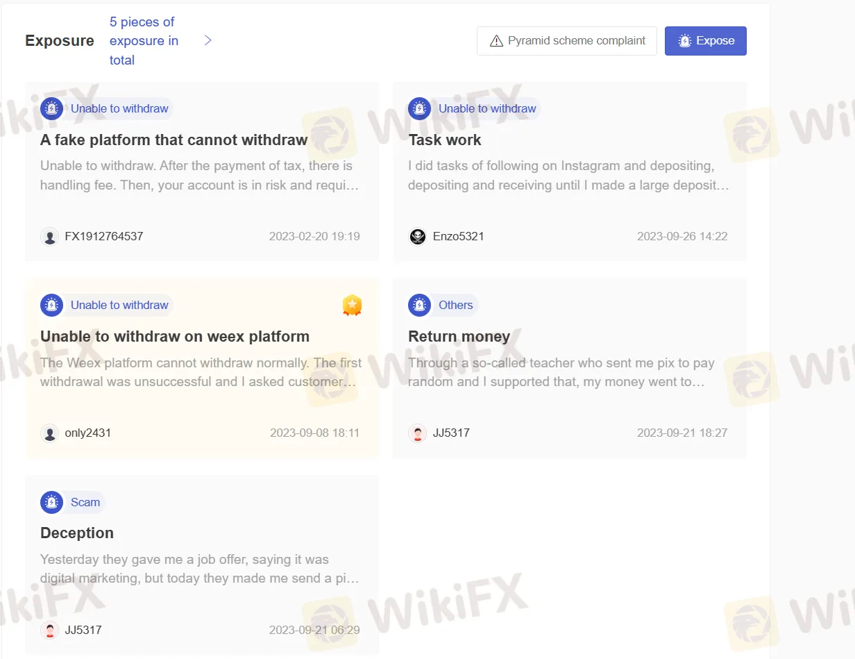 User Exposure on WikiFX