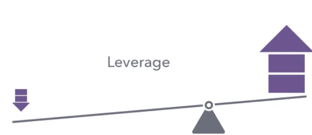 leverage