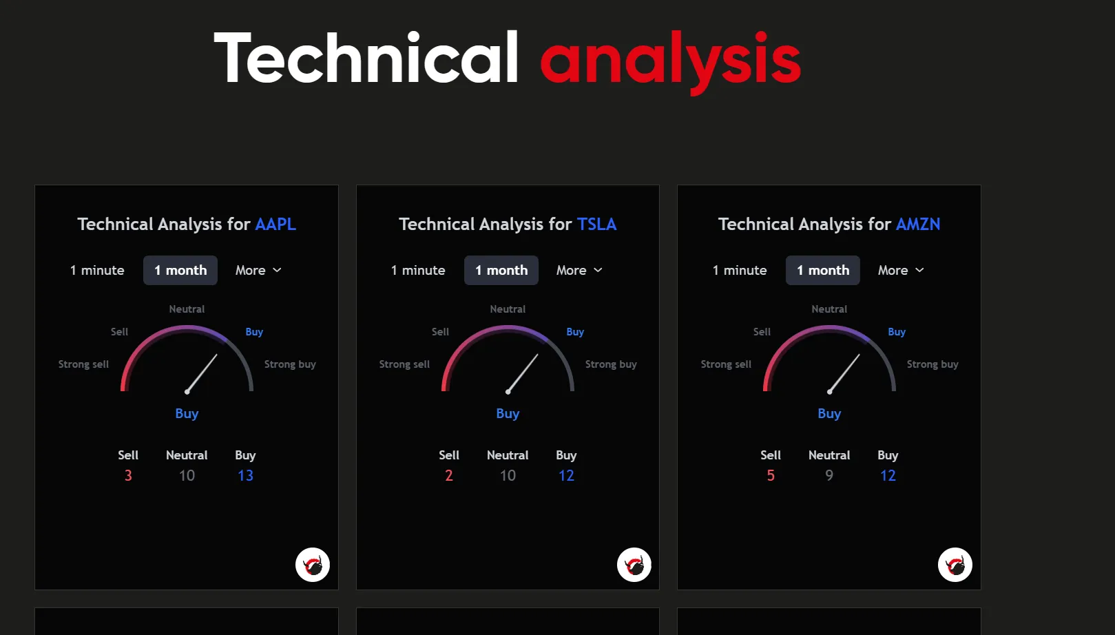 technical analysis