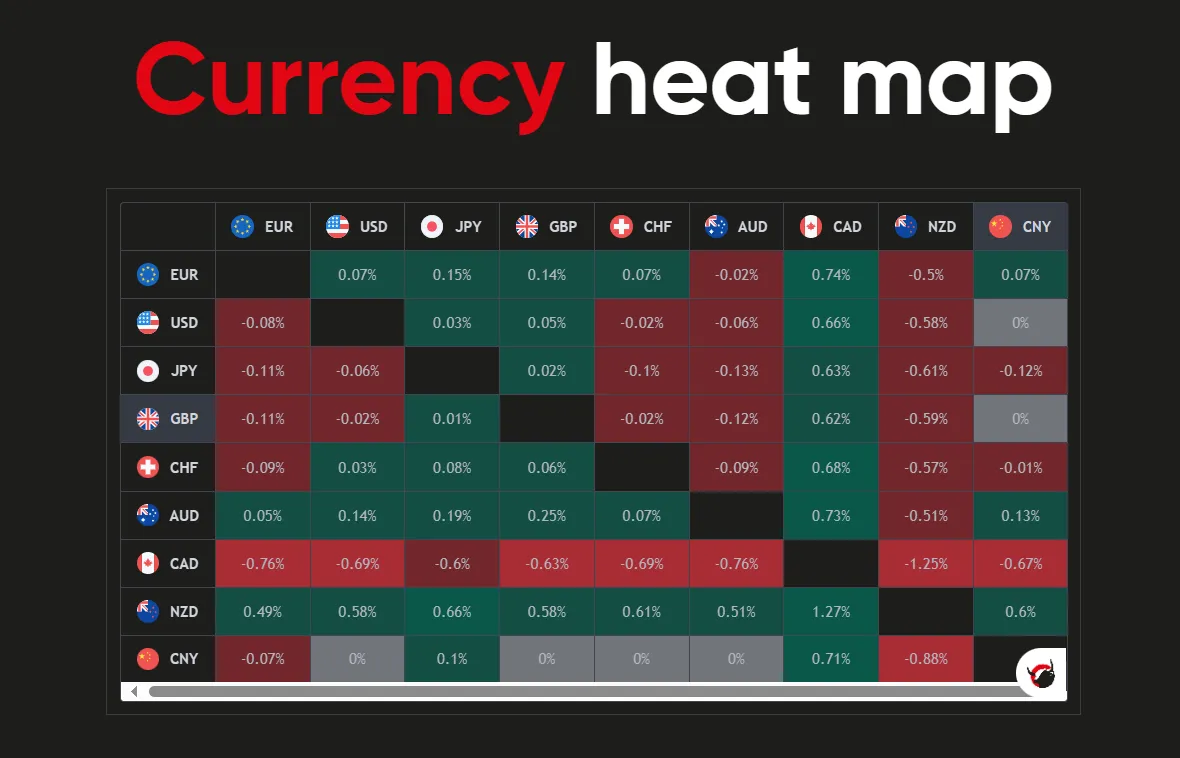 heat maps