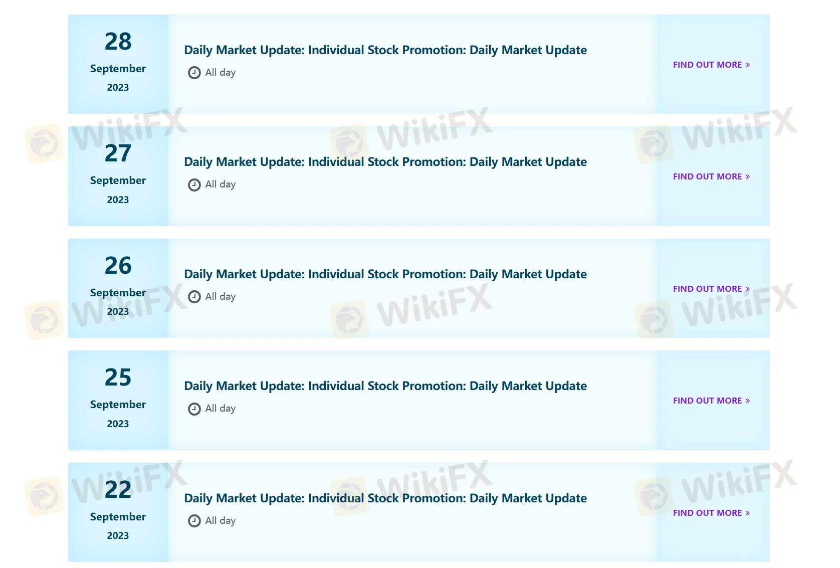 daily market update