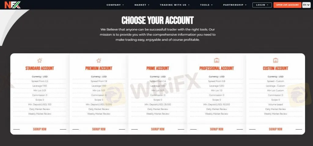 Account Types Account Types