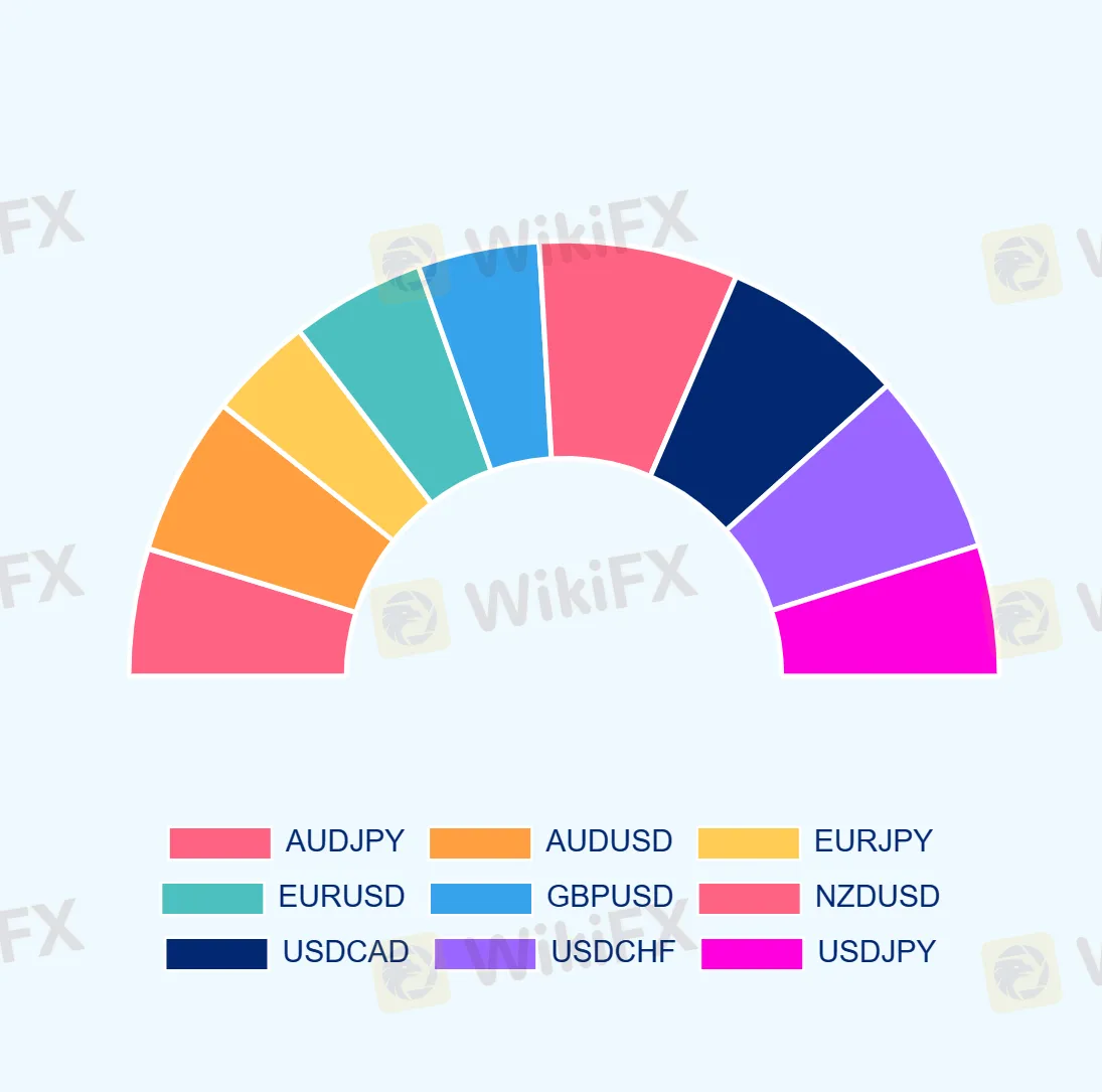 Overview of Fox Trading