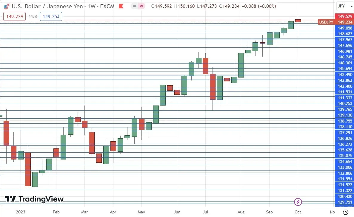 usdjpy_08102023.jpeg