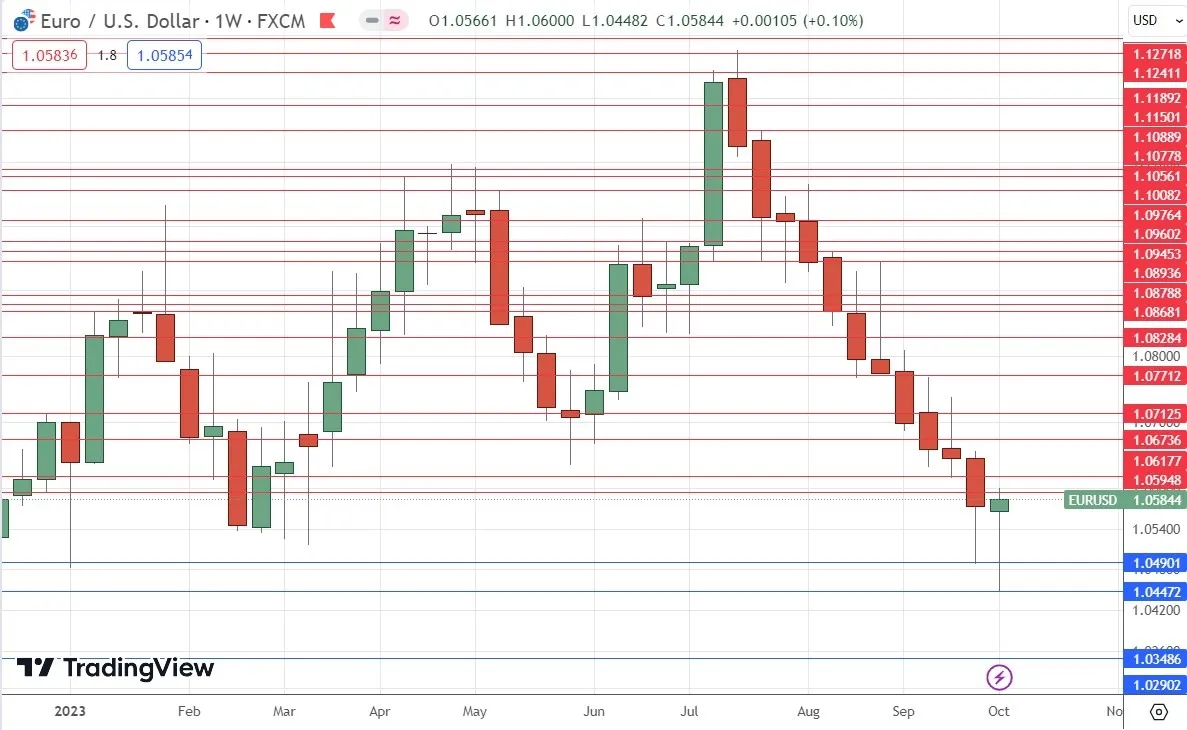 eurusd_08102023.jpeg