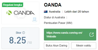 oandawikifx.png