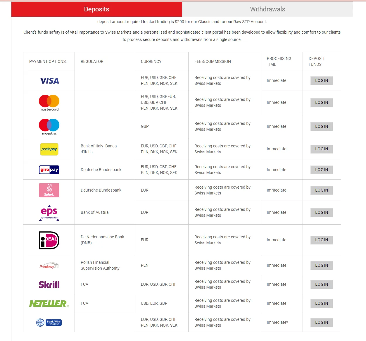 Deposit details Deposit details