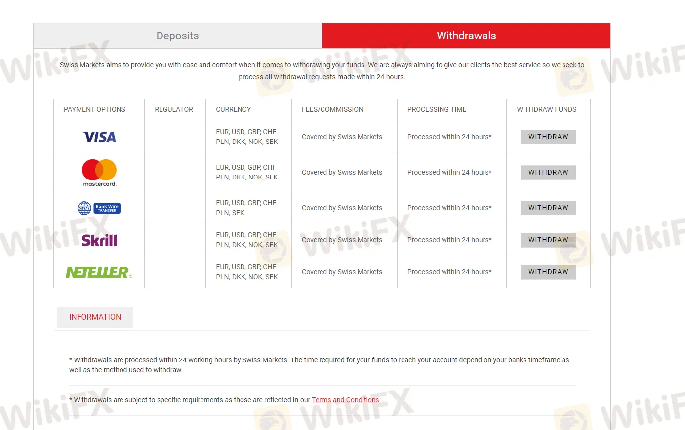 Withdrawal details